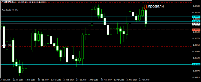 USDCAD -Профит USDCAD -Профит