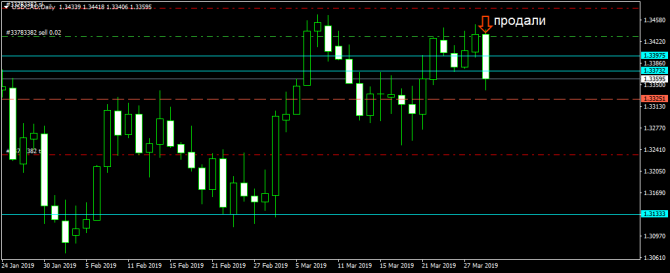 USDCAD -