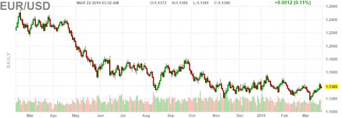 Пара EUR/USD сохраняет хорошую возможность для возобновления роста Пара EUR/USD сохраняет хорошую возможность для возобновления роста