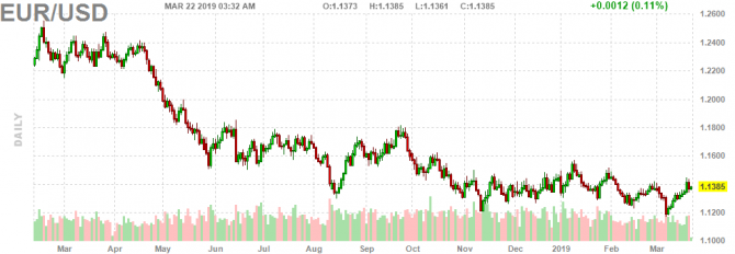  EUR/USD      