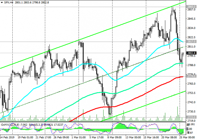 S&P500:   