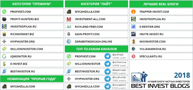     2018     Bestinvestblog.com