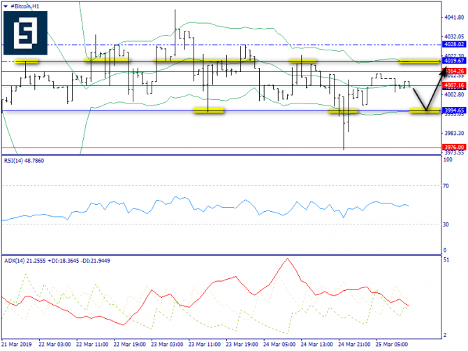   BTC/USD  25 , 2019