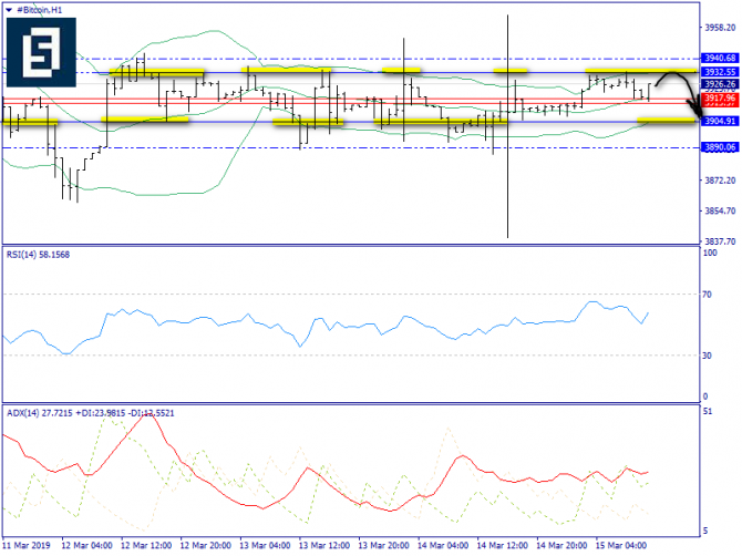   BTC/USD  15 , 2019