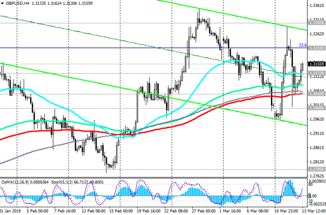 GBP/USD:       Brexit