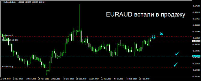 EURAUD-продажа EURAUD-продажа