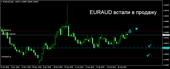 EURAUD-