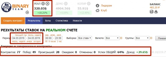 +10.21% в день на бинарных опционах + Форекс результаты +10.21% в день на бинарных опционах + Форекс результаты