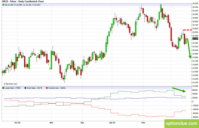       COT  18  22  (ESH18, XAUUSD, XAGUSD)