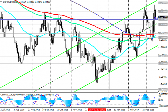 GBP/USD:   Brexit      