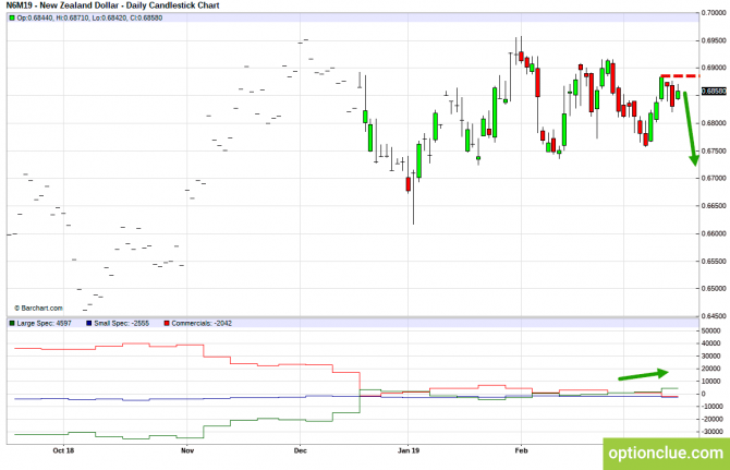 Еженедельный обзор рынка с учётом данных COT на 18 — 22 марта (GBPUSD, USDJPY, AUDUSD, NZDUSD) Еженедельный обзор рынка с учётом данных COT на 18 — 22 марта (GBPUSD, USDJPY, AUDUSD, NZDUSD)