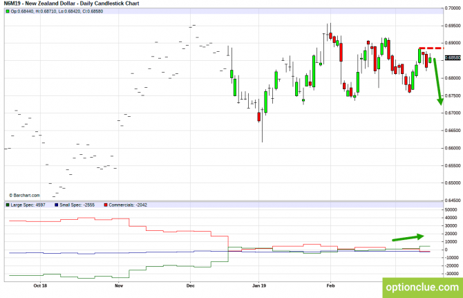       COT  18  22  (GBPUSD, USDJPY, AUDUSD, NZDUSD)