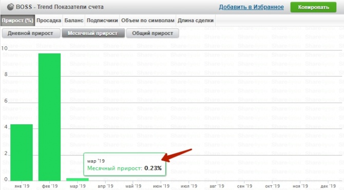 +10.21% в день на бинарных опционах + Форекс результаты +10.21% в день на бинарных опционах + Форекс результаты