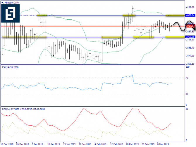   BTC/USD  15 , 2019