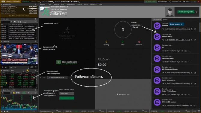 Как открыть демо счёт для торговли биржевыми опционами в thinkorswim Как открыть демо счёт для торговли биржевыми опционами в thinkorswim