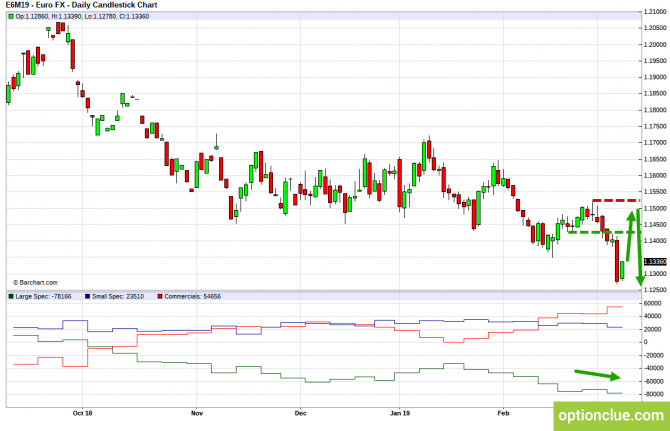 Еженедельный обзор рынка с учётом данных COT на 11 — 15 марта (DXY, EURUSD, USDCHF) Еженедельный обзор рынка с учётом данных COT на 11 — 15 марта (DXY, EURUSD, USDCHF)