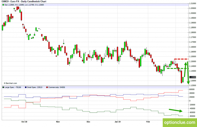       COT  11  15  (DXY, EURUSD, USDCHF)