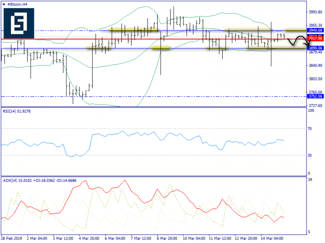   BTC/USD  15 , 2019