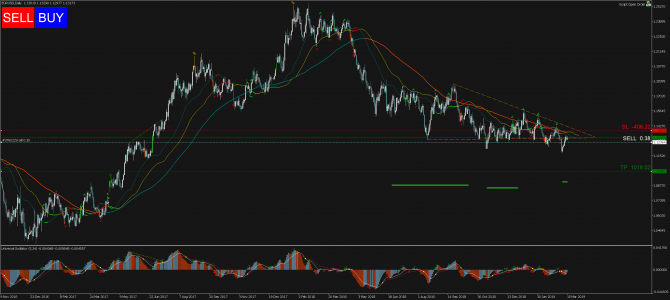 Торговый сигнал Profitable Day: Sell Stop EURUSD Торговый сигнал Profitable Day: Sell Stop EURUSD