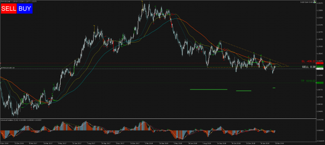   Profitable Day: Sell Stop EURUSD