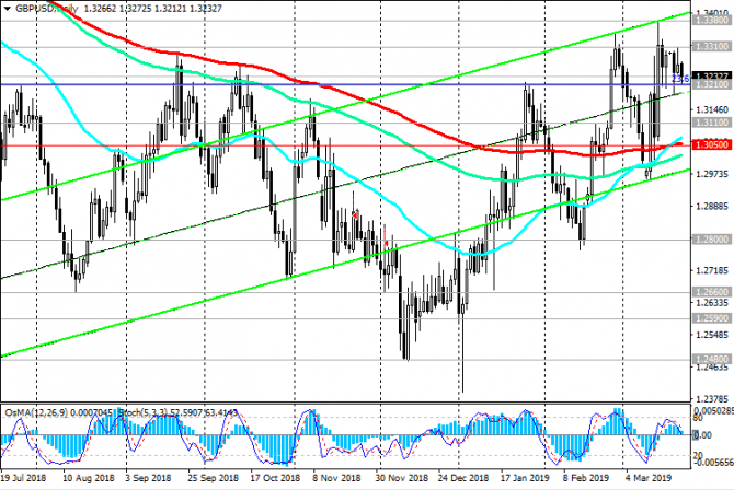 GBP/USD:      Brexit