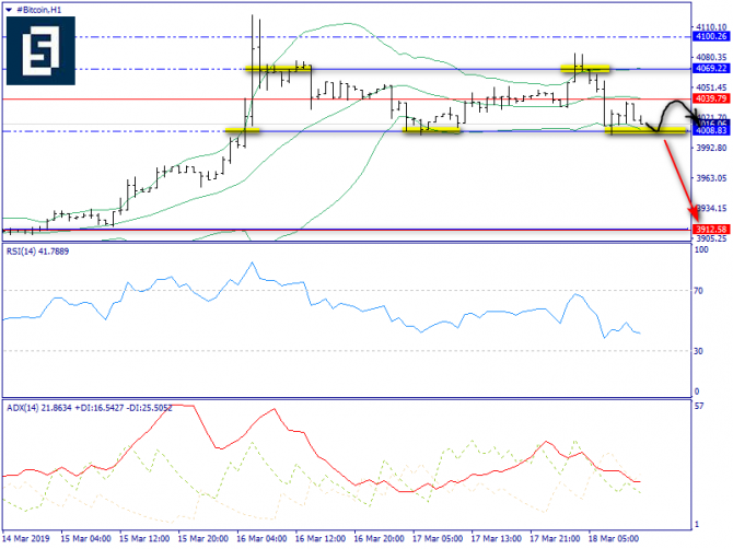   BTC/USD  18 , 2019