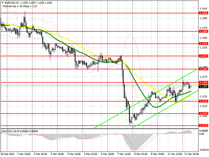 EUR/USD:     12 .      ,    