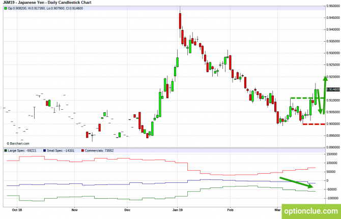       COT  25  29  (GBPUSD, USDJPY, AUDUSD, NZDUSD)