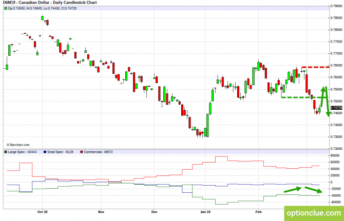 Еженедельный обзор рынка с учётом данных COT на 11 — 15 марта (CLH18, USDCAD, USDRUB) Еженедельный обзор рынка с учётом данных COT на 11 — 15 марта (CLH18, USDCAD, USDRUB)