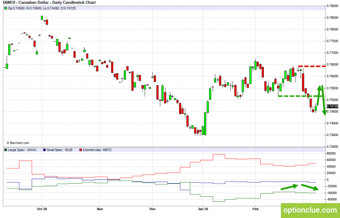       COT  11  15  (CLH18, USDCAD, USDRUB)