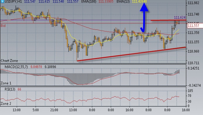Нефть готовится к прыжку. Нефть готовится к прыжку.