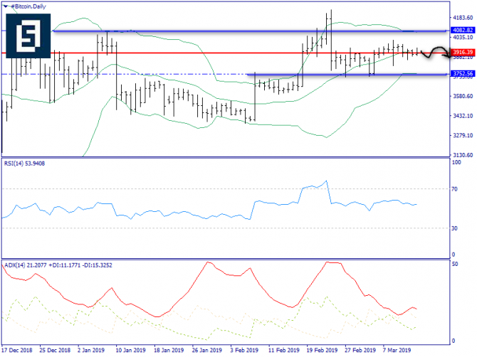   BTC/USD  14 , 2019