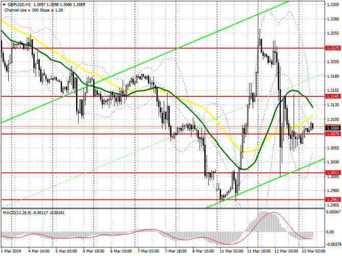 GBP/USD: план на европейскую сессию 13 марта. Очередной провал Терезы Мэй GBP/USD: план на европейскую сессию 13 марта. Очередной провал Терезы Мэй