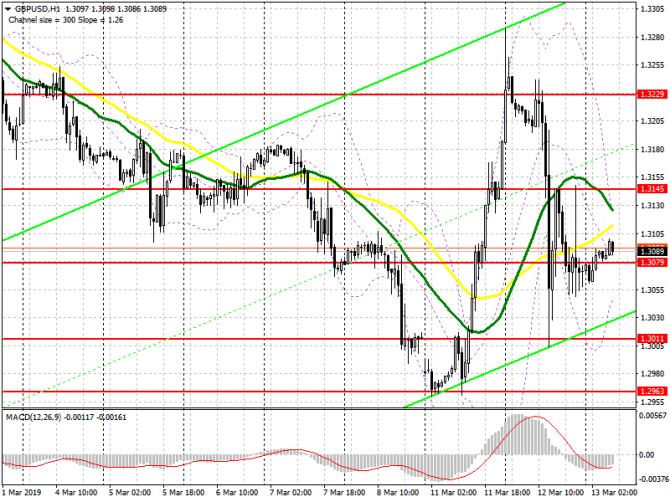 GBP/USD:     13 .    