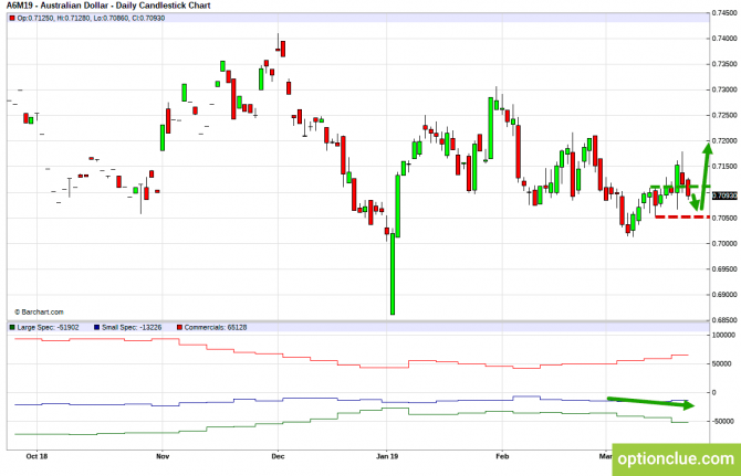 Еженедельный обзор рынка с учётом данных COT на 25 — 29 марта (GBPUSD, USDJPY, AUDUSD, NZDUSD) Еженедельный обзор рынка с учётом данных COT на 25 — 29 марта (GBPUSD, USDJPY, AUDUSD, NZDUSD)