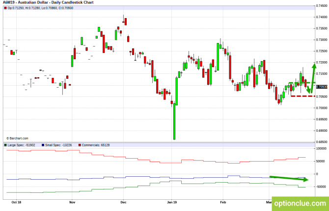       COT  25  29  (GBPUSD, USDJPY, AUDUSD, NZDUSD)