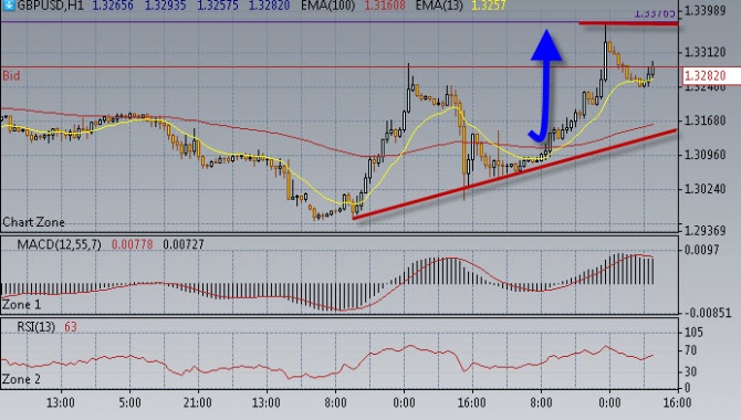 Нефть готовится к прыжку. Нефть готовится к прыжку.