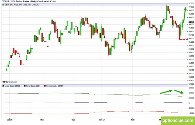 Еженедельный обзор рынка с учётом данных COT на 25 — 29 марта (DXY, EURUSD, USDCHF) Еженедельный обзор рынка с учётом данных COT на 25 — 29 марта (DXY, EURUSD, USDCHF)