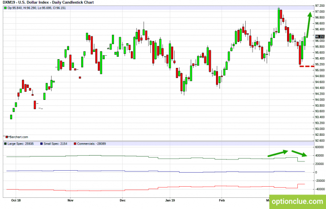       COT  25  29  (DXY, EURUSD, USDCHF)