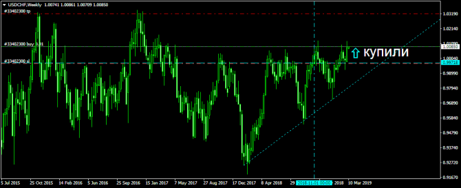 USDCHF   