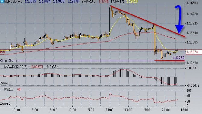 Нефть решила немного припасть. Нефть решила немного припасть.