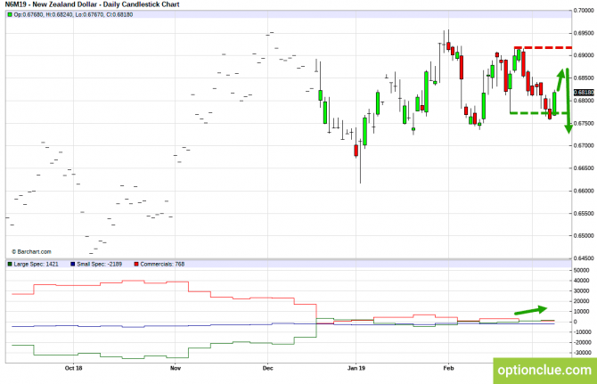       COT  11  15  (GBPUSD, USDJPY, AUDUSD, NZDUSD)