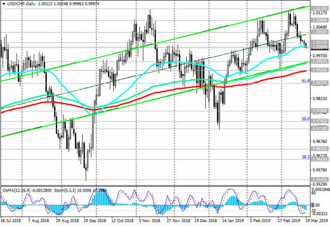 USD/CHF:       