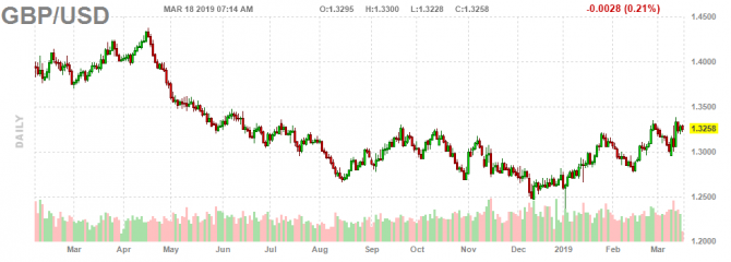  GBP/USD         Brexit 