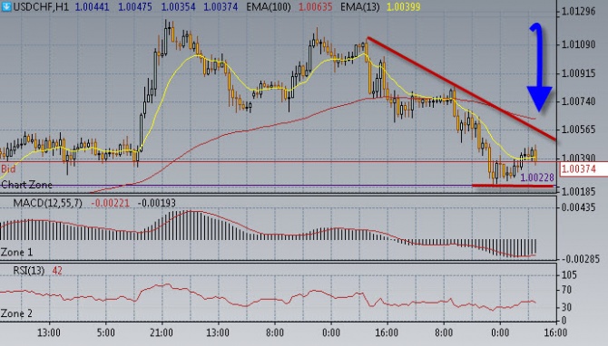 Нефть готовится к прыжку. Нефть готовится к прыжку.