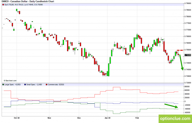 Еженедельный обзор рынка с учётом данных COT на 18 — 22 марта (CLH18, USDCAD, USDRUB) Еженедельный обзор рынка с учётом данных COT на 18 — 22 марта (CLH18, USDCAD, USDRUB)