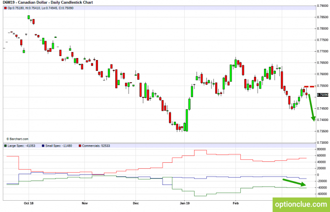       COT  18  22  (CLH18, USDCAD, USDRUB)