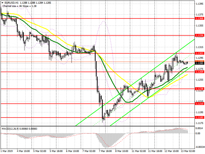 EUR/USD:     13 .    