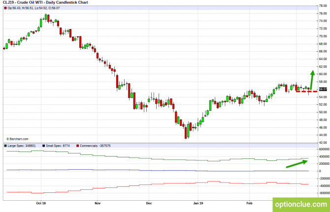 Еженедельный обзор рынка с учётом данных COT на 11 — 15 марта (CLH18, USDCAD, USDRUB) Еженедельный обзор рынка с учётом данных COT на 11 — 15 марта (CLH18, USDCAD, USDRUB)