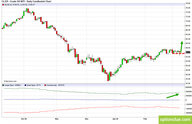       COT  11  15  (CLH18, USDCAD, USDRUB)